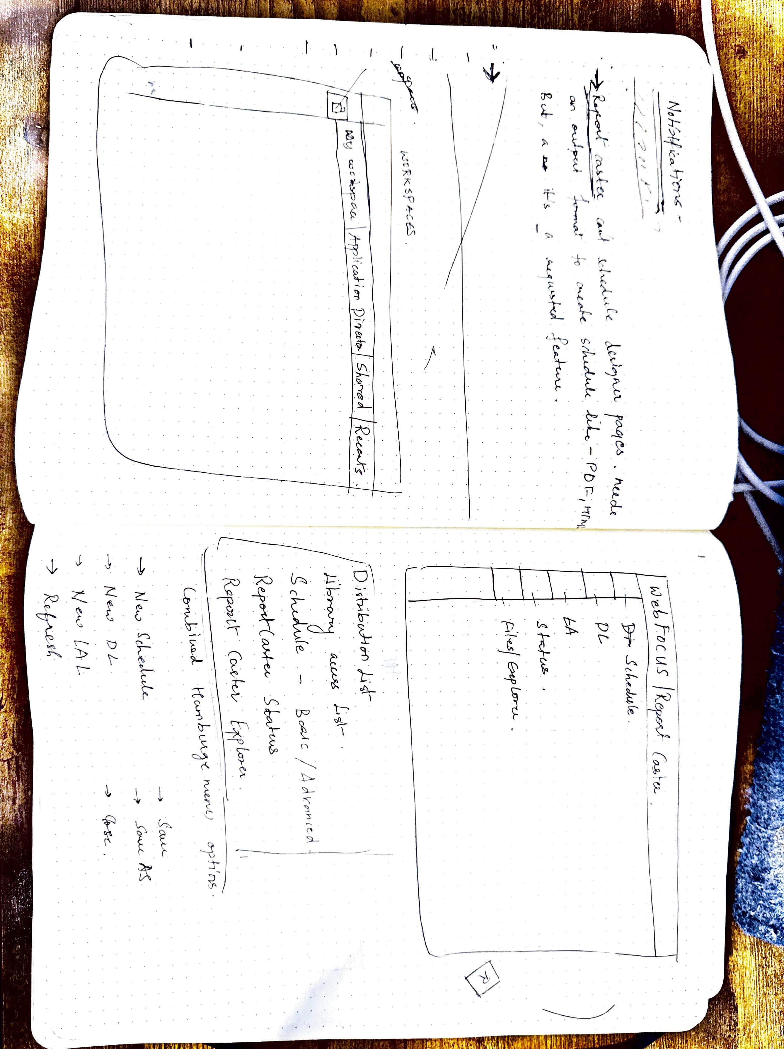 Brainstorming architecture